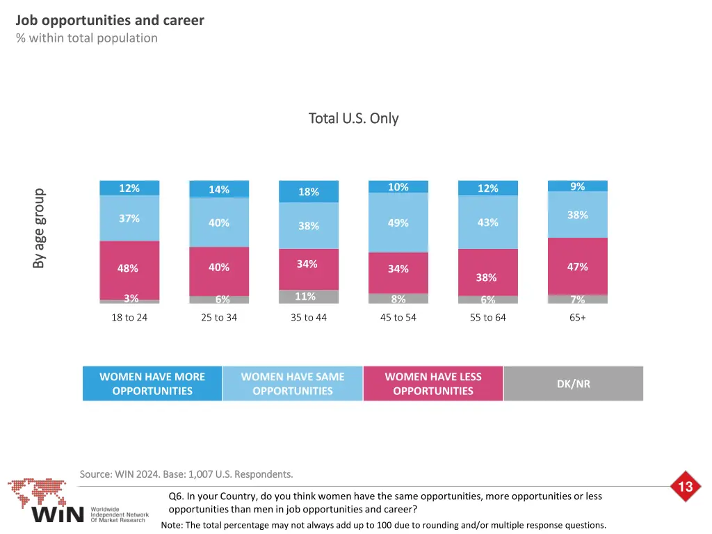 job opportunities and career within total 1