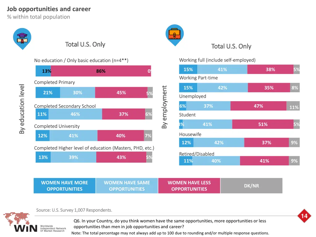 job opportunities and career within total 2
