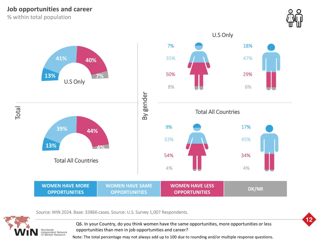 job opportunities and career within total
