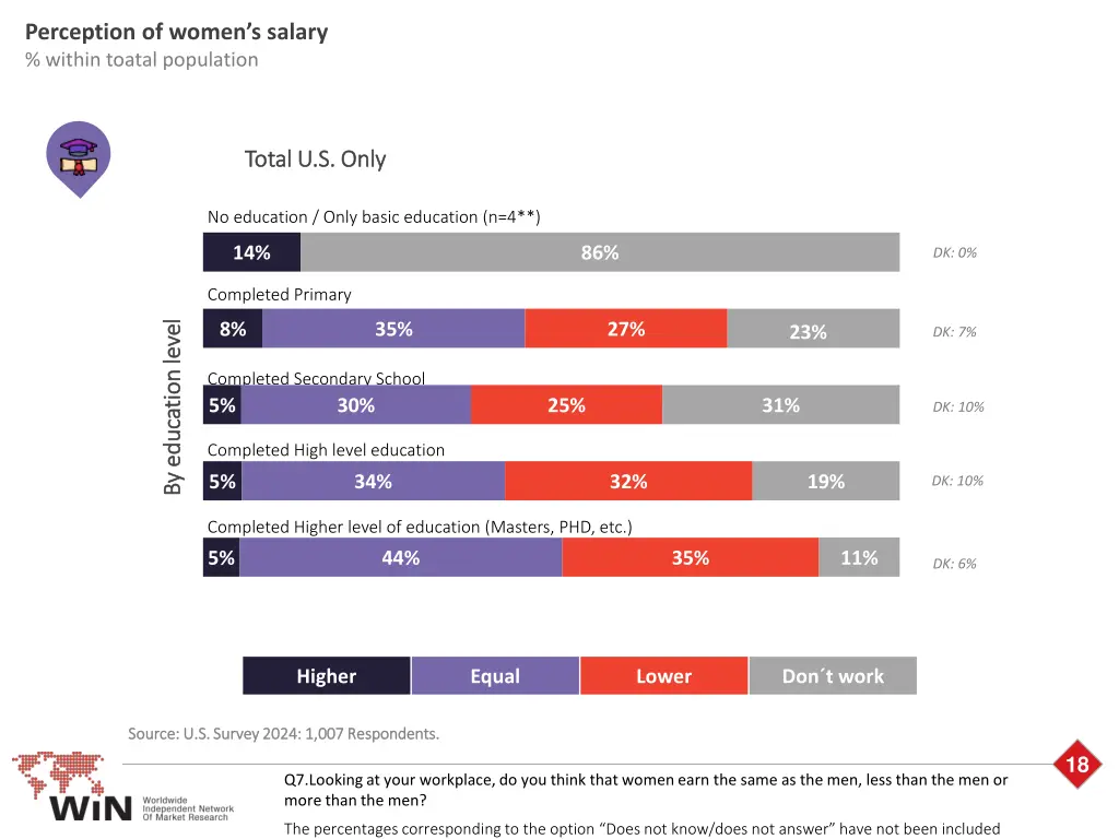 perception of women s salary within toatal