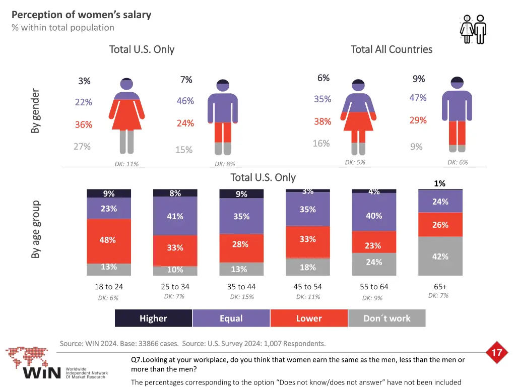 perception of women s salary within total 1
