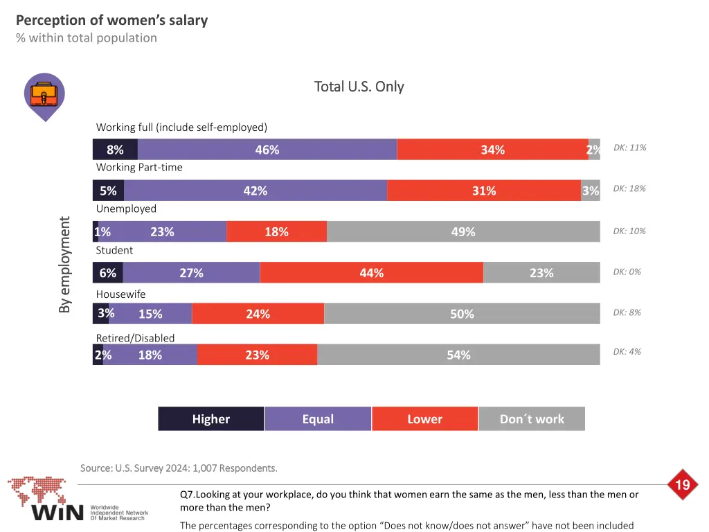 perception of women s salary within total 2