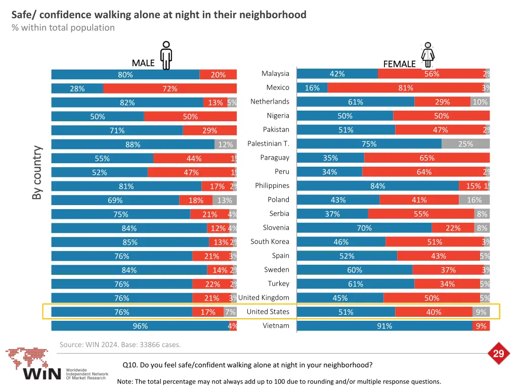 safe confidence walking alone at night in their 3