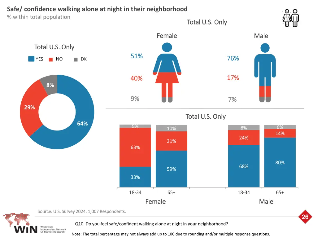 safe confidence walking alone at night in their