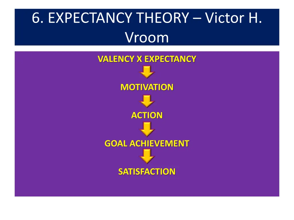 6 expectancy theory victor h vroom