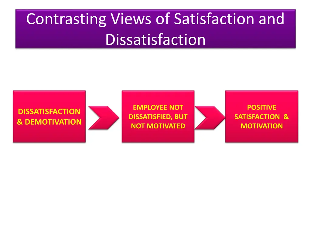 contrasting views of satisfaction 1