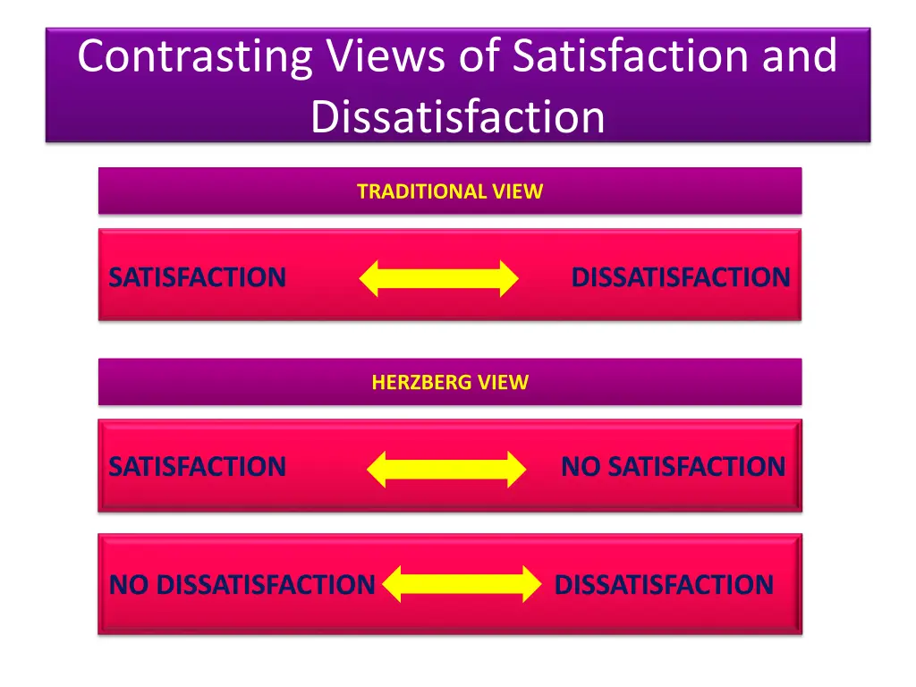 contrasting views of satisfaction