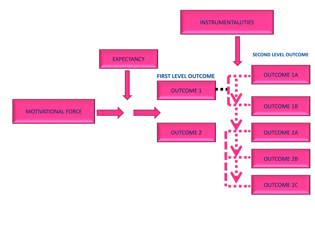 instrumentallities