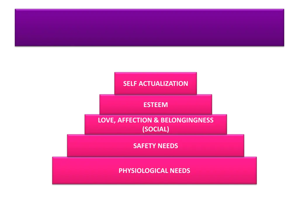 self actualization