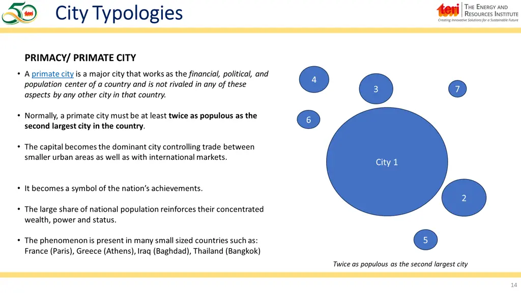 city typologies city typologies