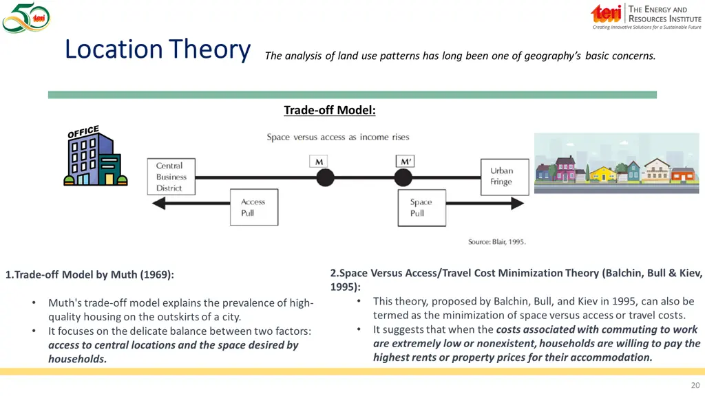 location theory location theory