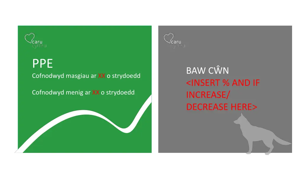 ppe cofnodwyd masgiau ar xx o strydoedd