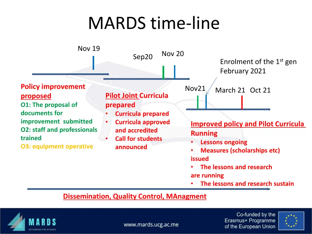 mards time line