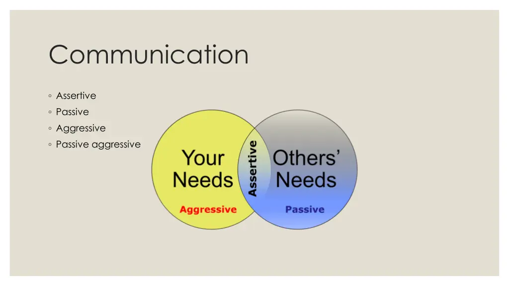 communication