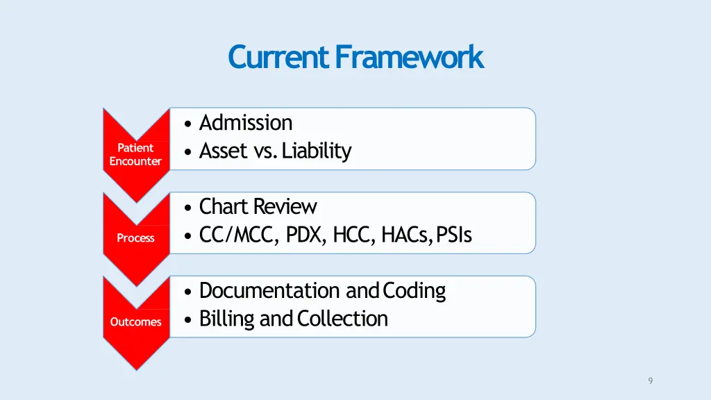 currentframework 1