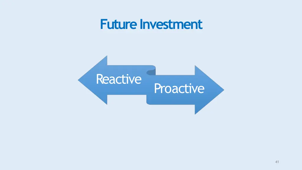 futureinvestment