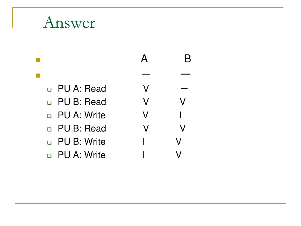 answer