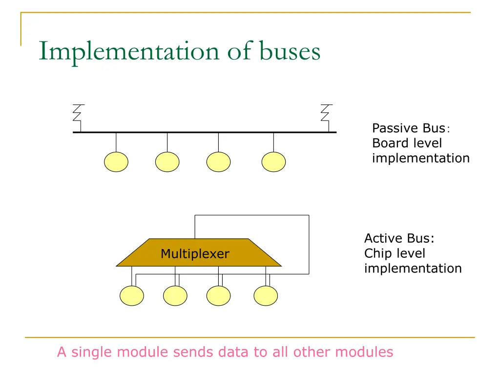 implementation of buses