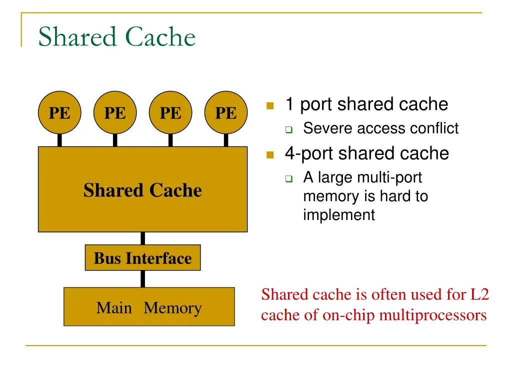 shared cache