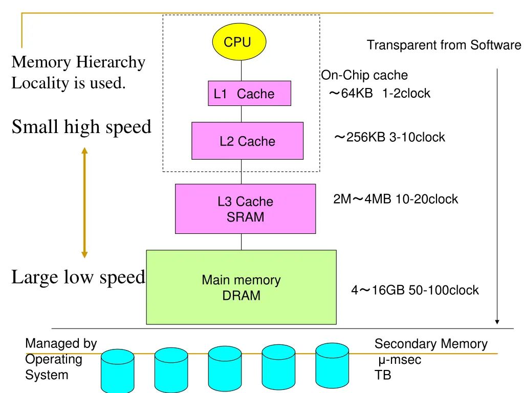 slide3