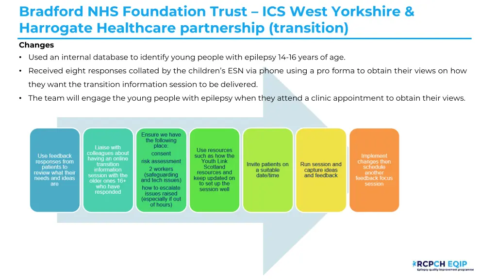 bradford nhs foundation trust ics west yorkshire 1