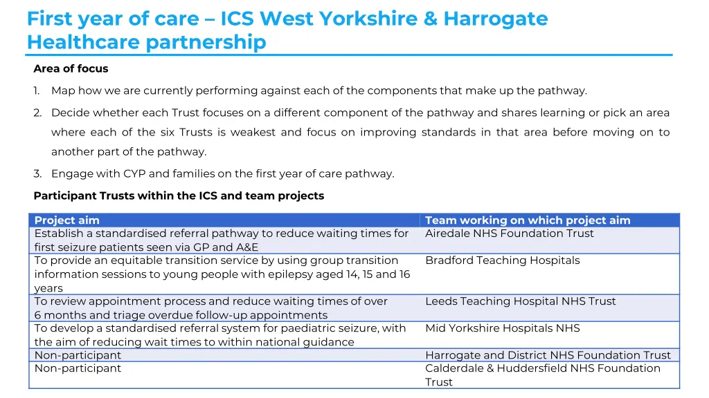 first year of care ics west yorkshire harrogate 1