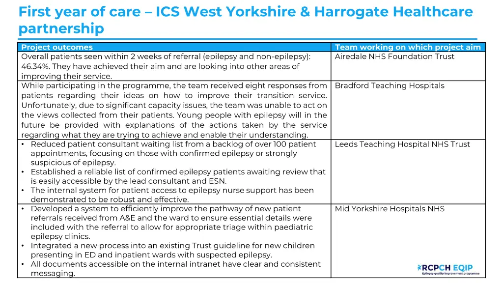 first year of care ics west yorkshire harrogate 2