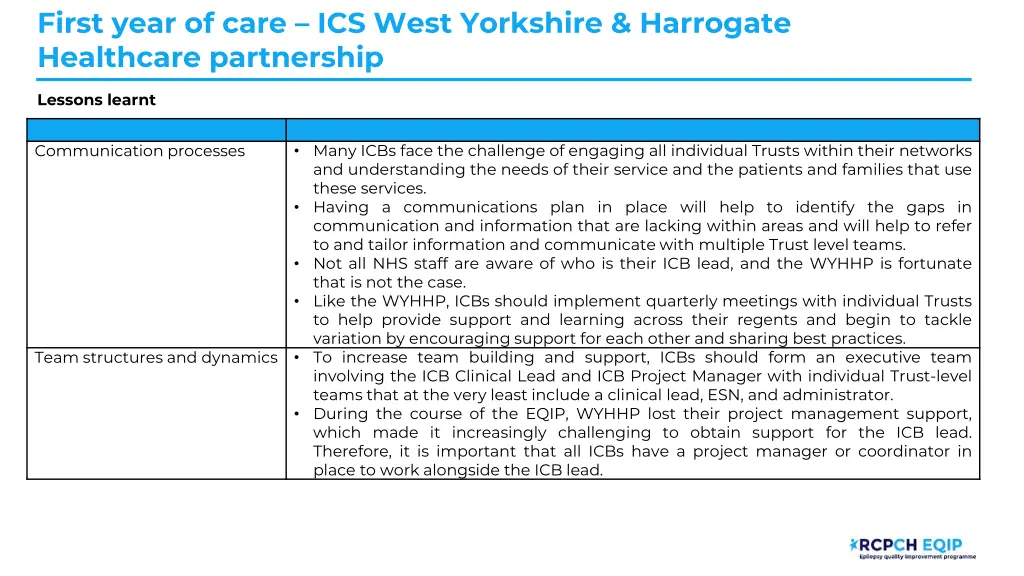 first year of care ics west yorkshire harrogate 3