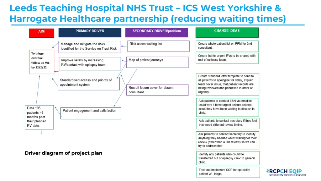 leeds teaching hospital nhs trust ics west 2