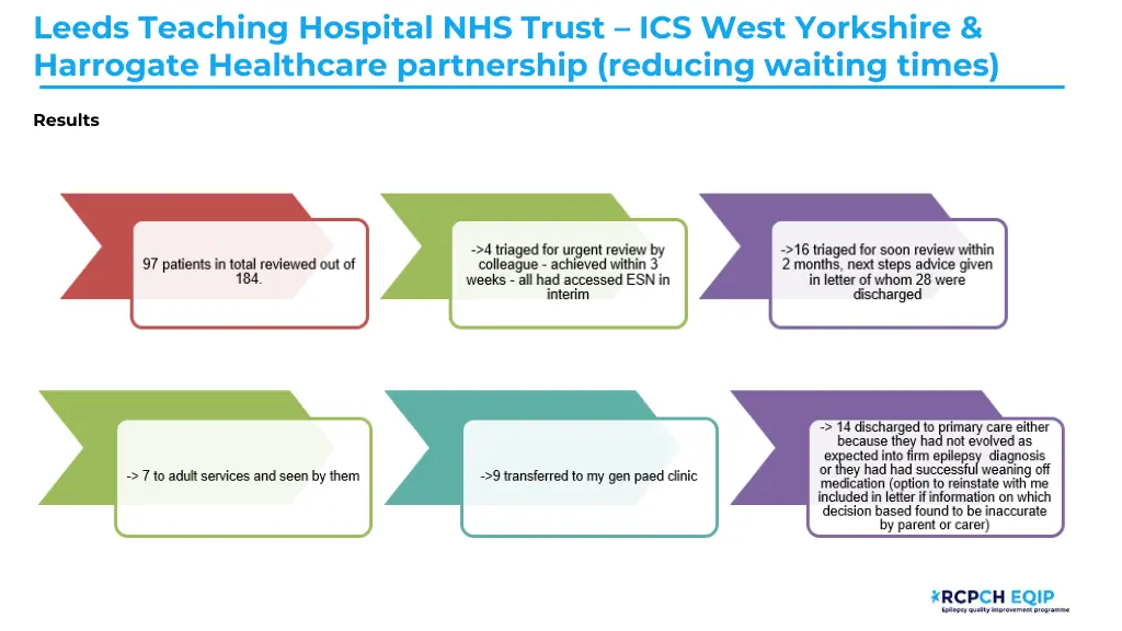 leeds teaching hospital nhs trust ics west 5