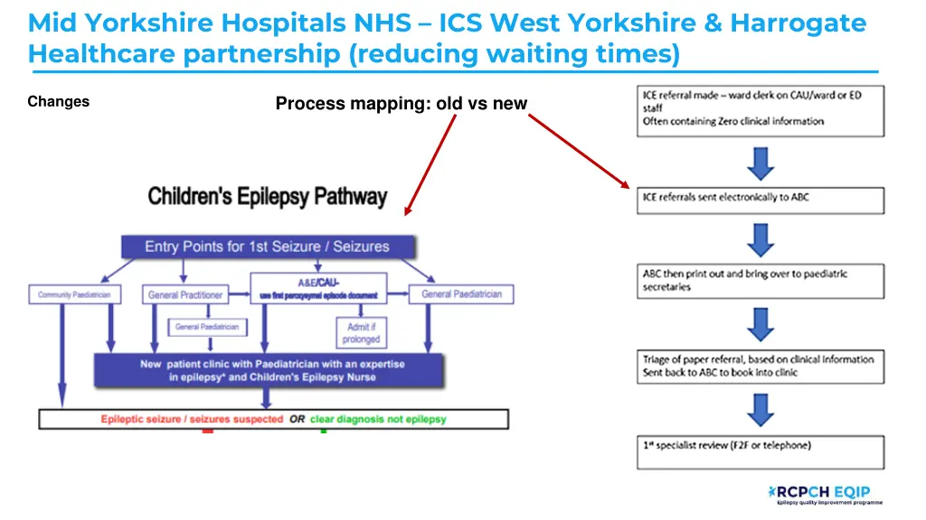 mid yorkshire hospitals nhs ics west yorkshire 2
