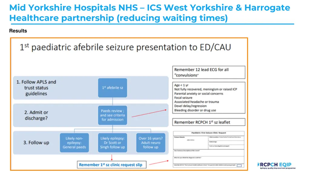 mid yorkshire hospitals nhs ics west yorkshire 3