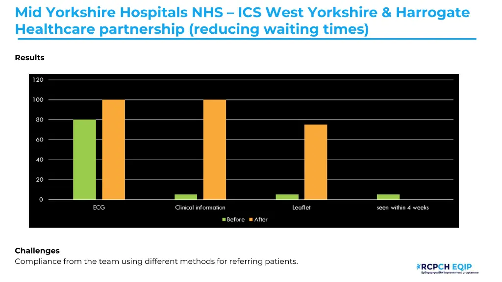 mid yorkshire hospitals nhs ics west yorkshire 4