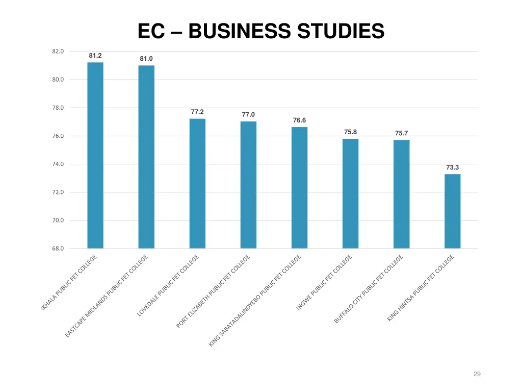 ec business studies