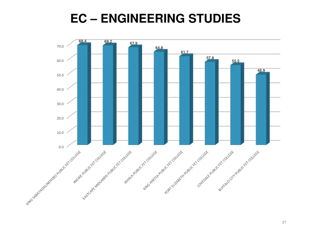 ec engineering studies