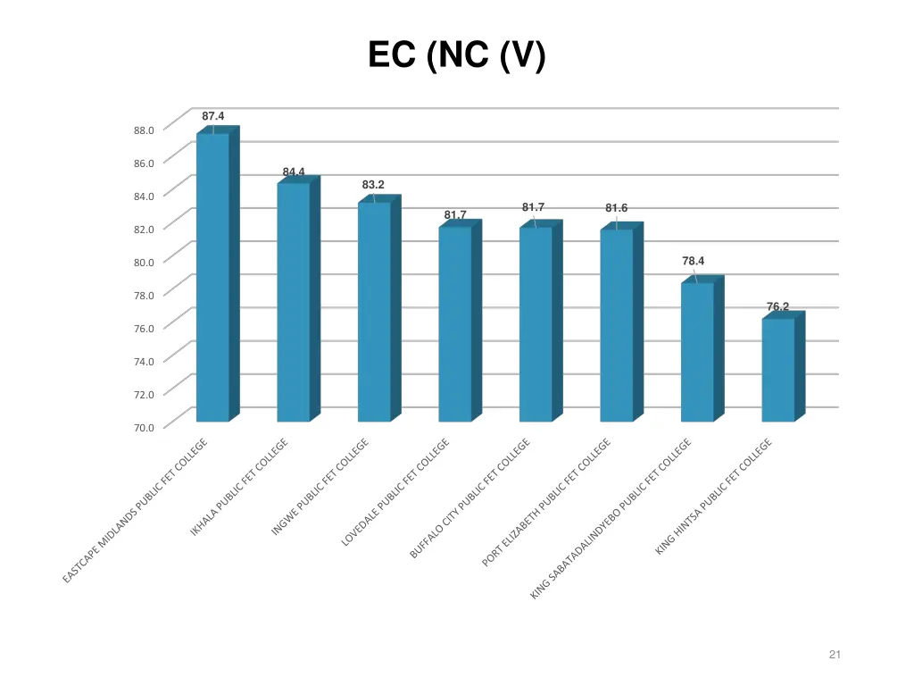 ec nc v