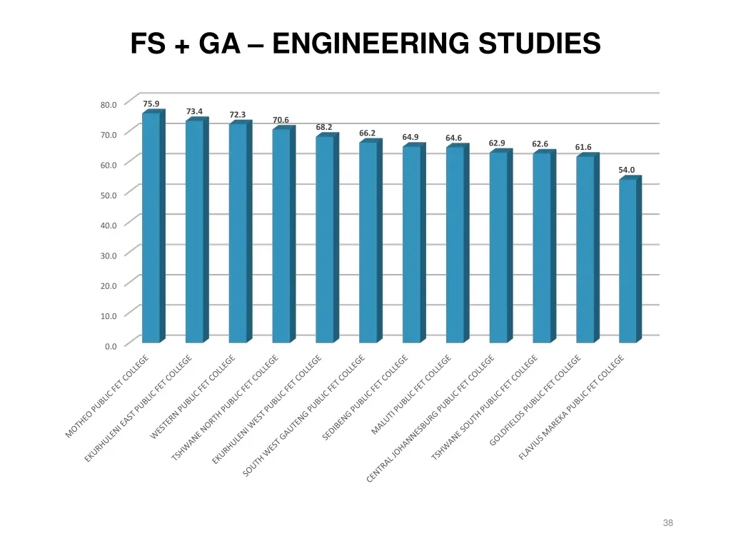 fs ga engineering studies