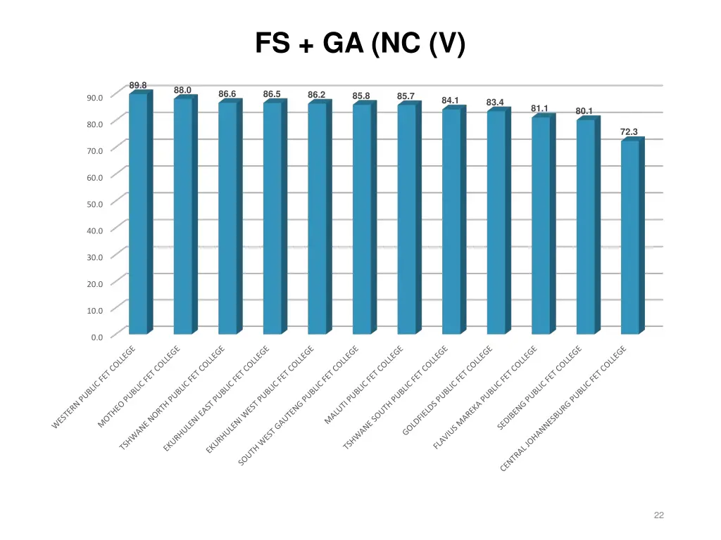 fs ga nc v