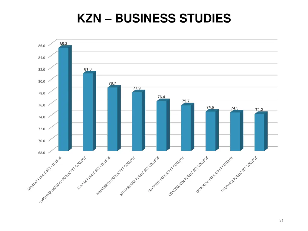 kzn business studies