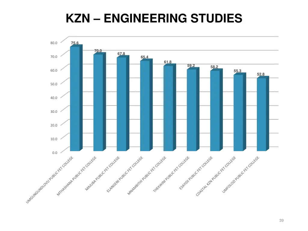 kzn engineering studies