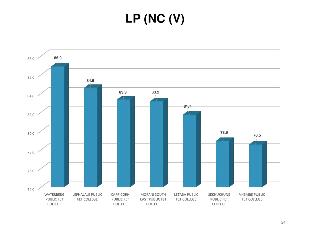 lp nc v