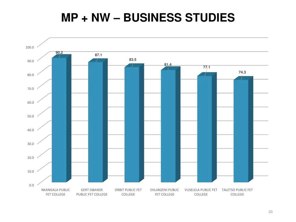 mp nw business studies