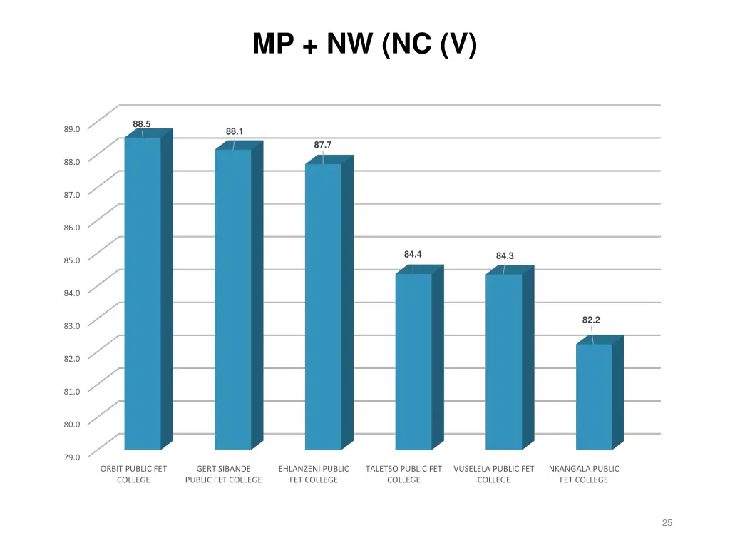 mp nw nc v