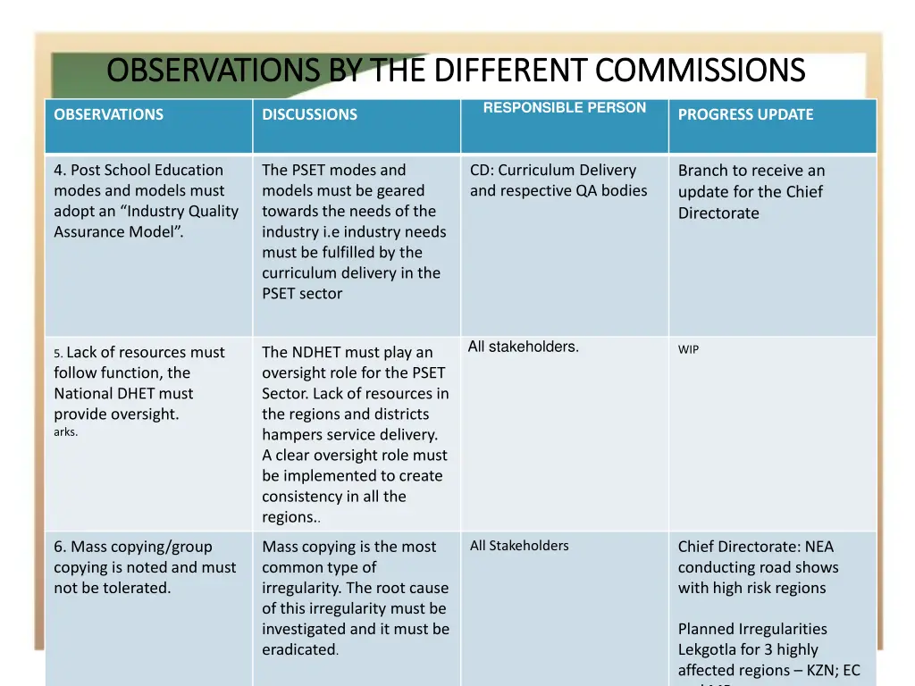 observations by the different commissions 1