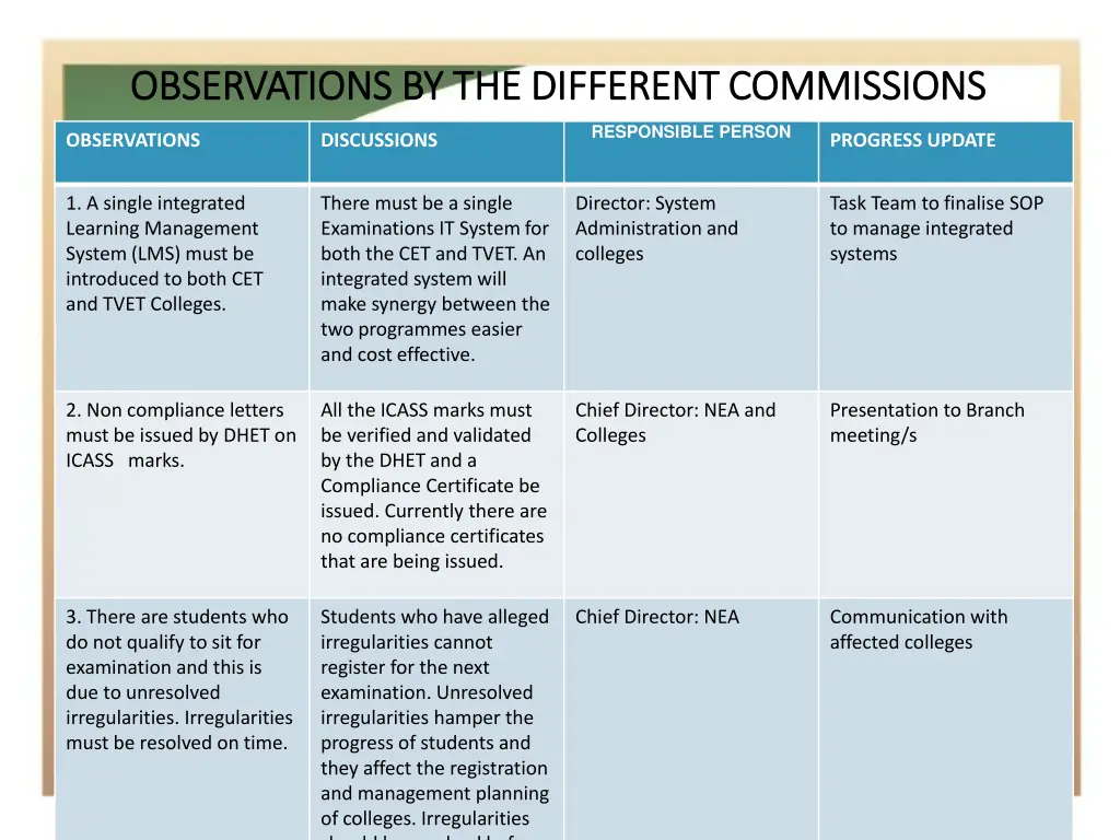 observations by the different commissions