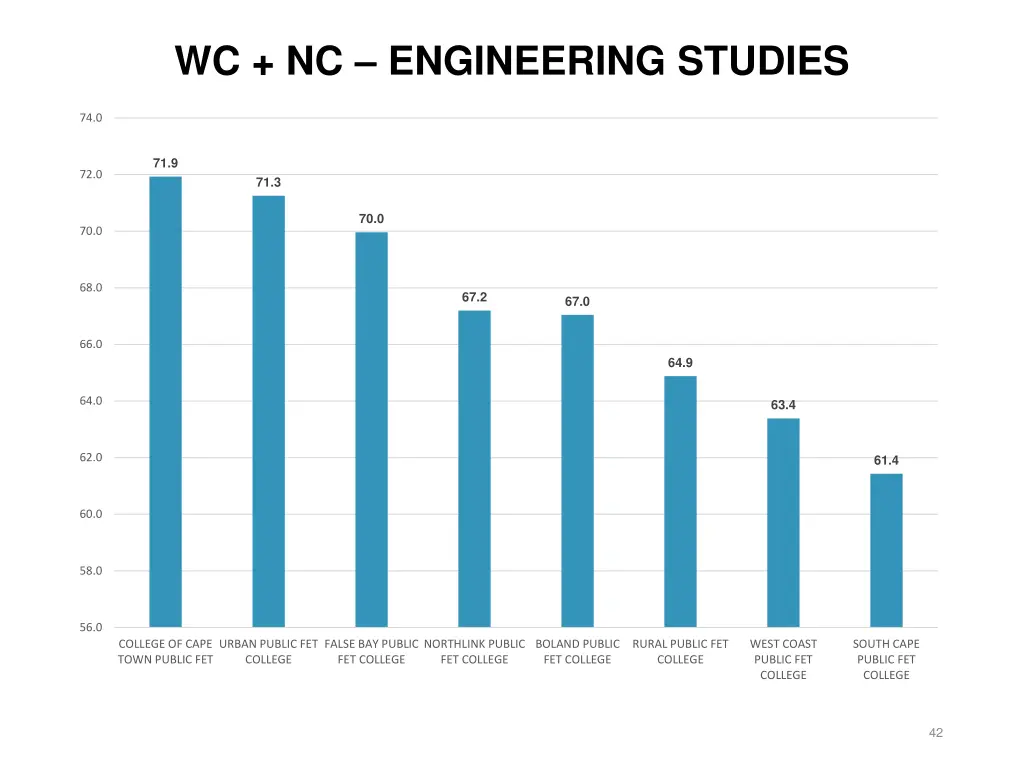 wc nc engineering studies