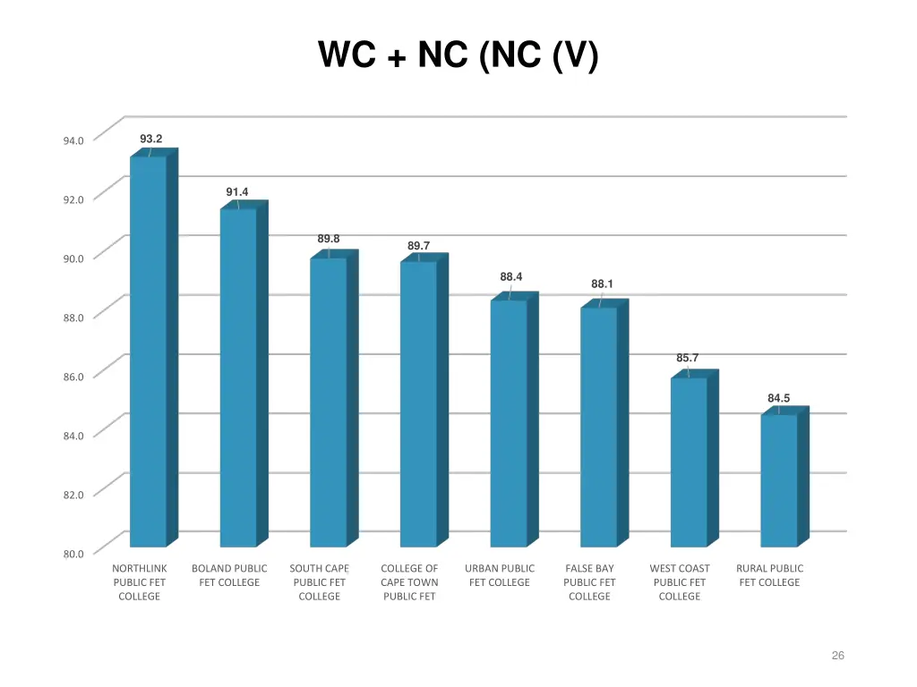 wc nc nc v