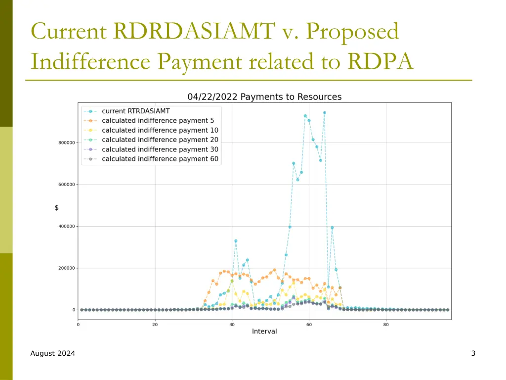 current rdrdasiamt v proposed indifference