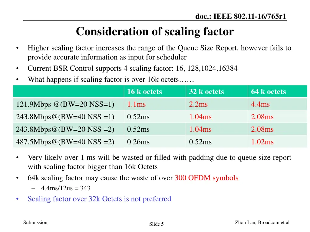 doc ieee 802 11 16 765r1 3