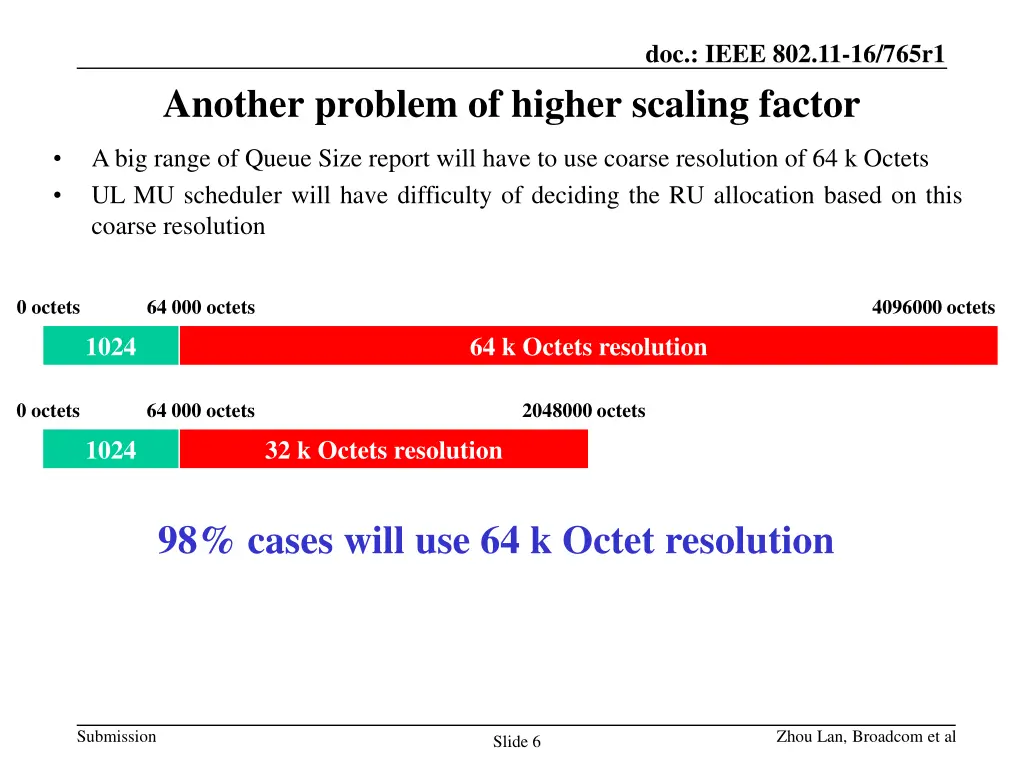 doc ieee 802 11 16 765r1 4